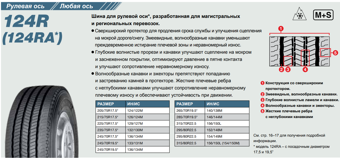 Грузовая шина Yokohama 124R 295/80 R22.5 152/148M, рулевая ось