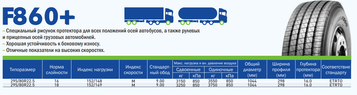 Грузовые шины LingLong 295/80R22.5 F860+ 152/149M 18PR TL