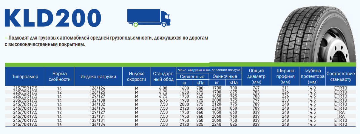 Грузовые шины LingLong 245/70R19.5 KLD200 136/134M 16PR TL