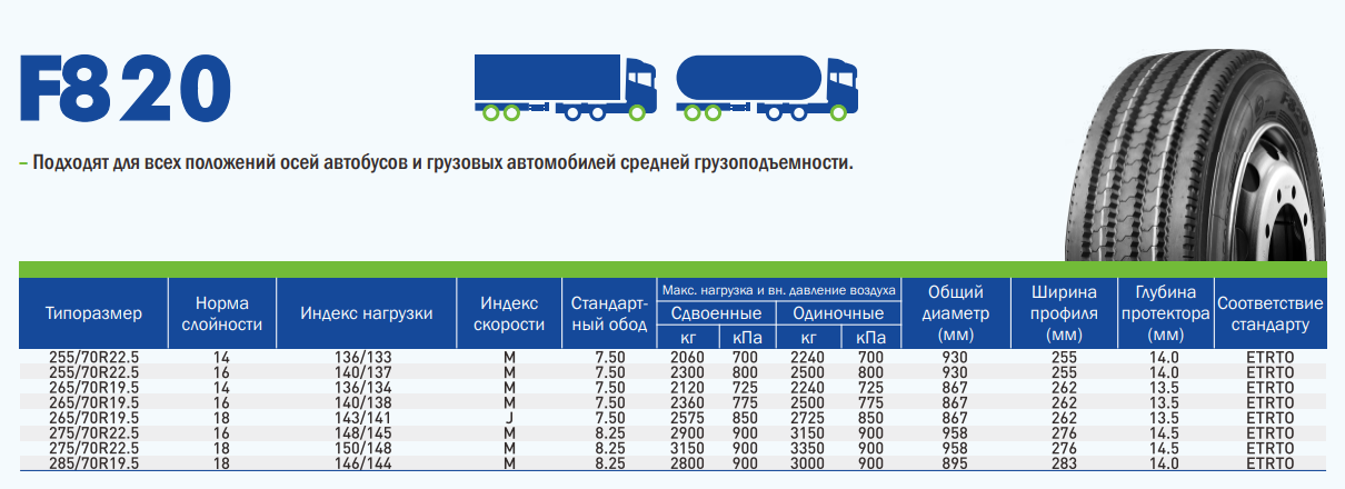 Грузовые шины LingLong 255/70R22.5 F820 136/133M 14PR TL